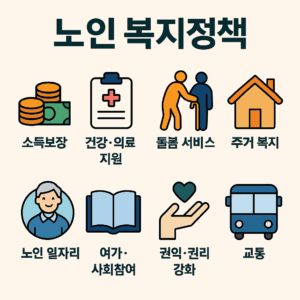 2025년, 초고령사회를 살아가는 어르신들을 위한 대한민국 노인 복지정책 총정리